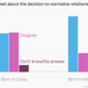 Image for article titled On Cuba, Marco Rubio is more like an old Republican than a young one
